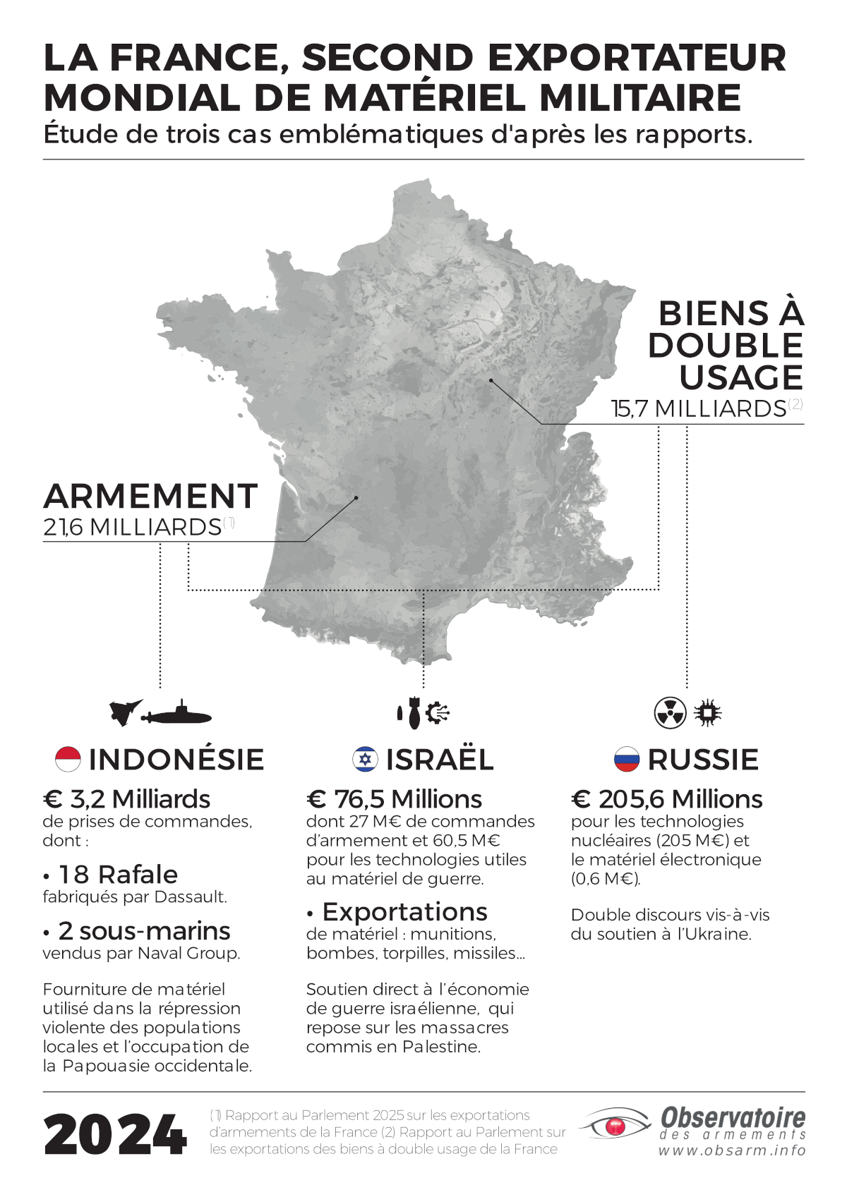 Infographie - Exportation d'armement France - 2024